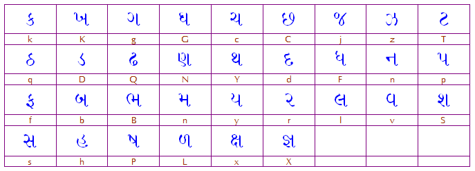 Harikrishna Full Consonants
