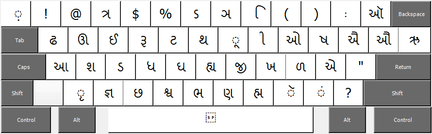 Shift State of Gujarati Phonetic keyboard layout
