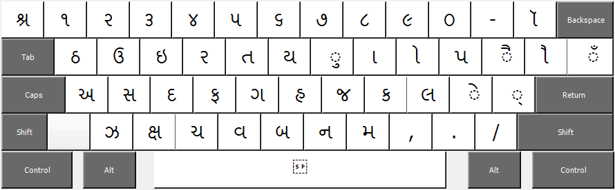 Normal State of Gujarati Phonetic keyboard layout