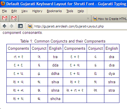 Gujarati in Browser