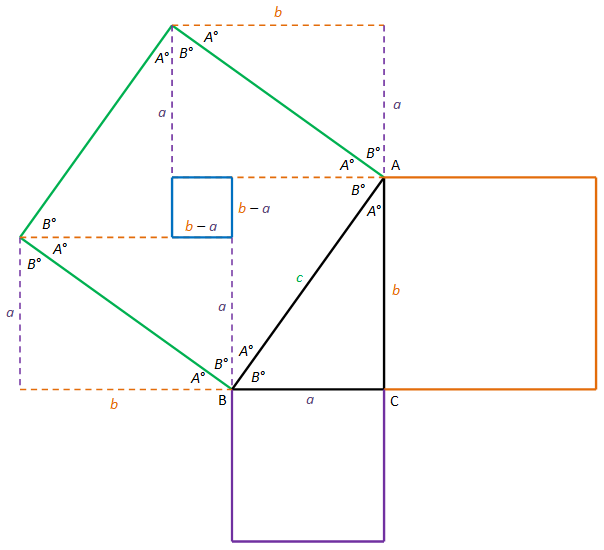 Triangle properties image